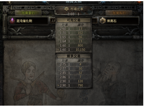 An in-game screenshot of the Alva trade market for 'Aberrant Catalysts'. The 'Available to Trade' list is long, with over 10,150 units available at a low ratio, indicating supply is much greater than demand.