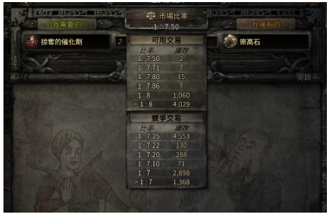 An in-game screenshot of the Alva trade market for 'Fertile Catalysts'. The 'Competitive Bids' list is long with high stock, while the 'Available to Trade' list is very short, indicating demand is much greater than supply.