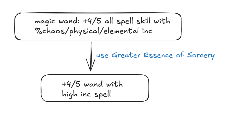 Crafting process for a spellcaster wand.