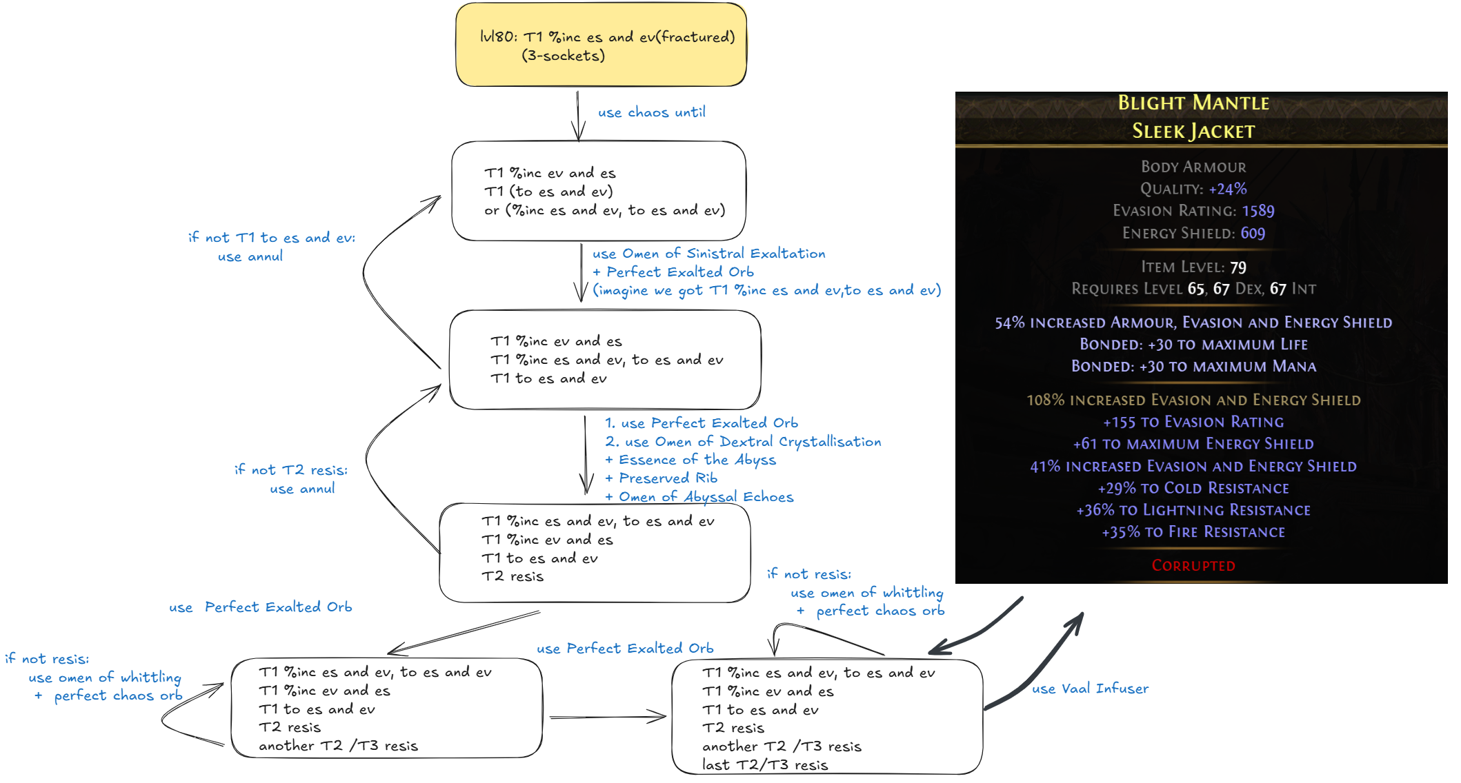 Crafting Workflow Method 2