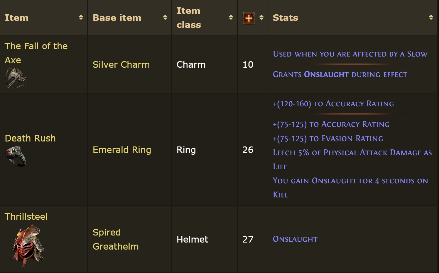 A list of items that grant the Onslaught buff.