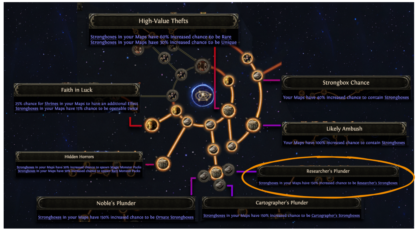 Atlas Passive Tree highlighting Strongbox nodes.